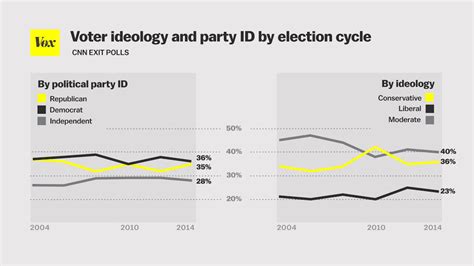 What Democrats Can Learn From Republicans Vox