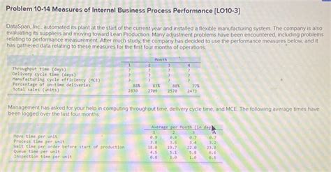 Solved Problem 10 14 Measures Of Internal Business Process Chegg