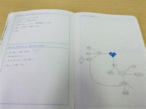 「なりたい大人」作文コンクールに向けて｜ちょっと見せて Ktcみらいノート®｜ktcみらいノート｜おおぞらの魅力｜おおぞら高等学院 おおぞら高校