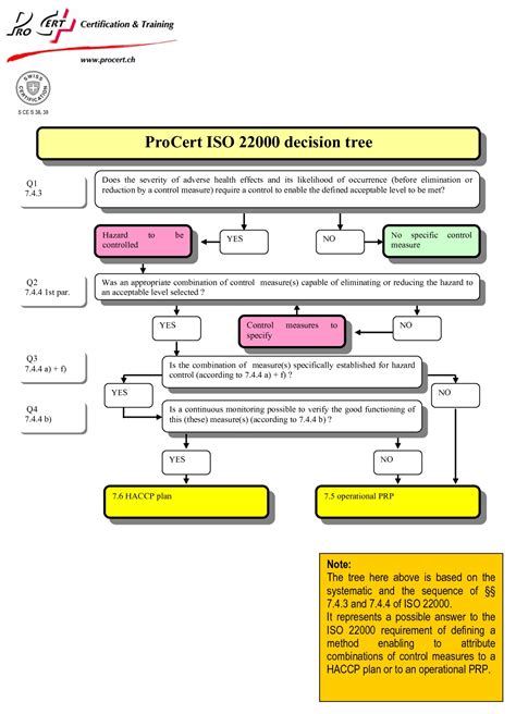 Iso Resource Center Iso Decision Tree Logic And A