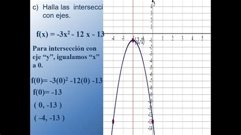 An Lisis Y Gr Fica De Funci N Cuadr Tica A Partir De Forma General