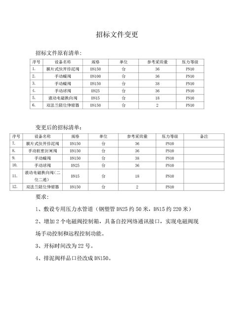 深圳市水务（集团）有限公司盐田港水厂排泥阀采购项目更正补充公告（一）中国水星网