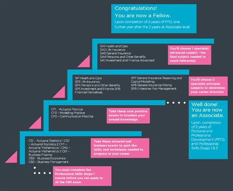 How To Become An Actuary Your Complete Step Career Guide