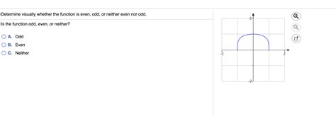 Solved Determine Visually Whether The Function Is Even Odd Chegg