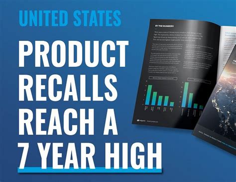 U.S. product recalls reach seven-year high in 2023 | Sedgwick