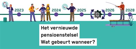 Tijdlijn Het Vernieuwde Pensioenstelsel