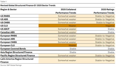 Global Credit Conditions April 2020 Sandp Global