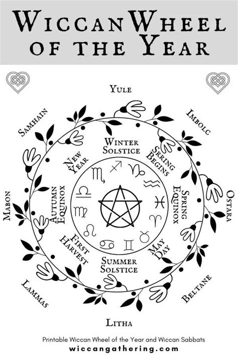 The Wiccan Sabbats And The Wheel Of The Year Wiccan Gathering