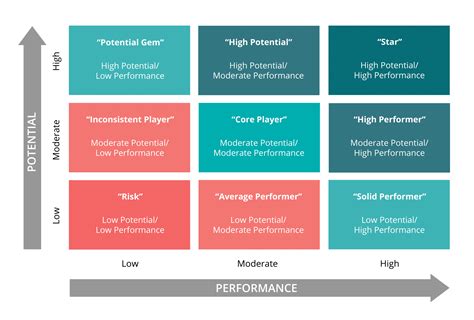 The Ultimate Guide To Succession Planning Building A Strong Talent