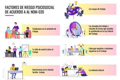 7 Buenas prácticas en la Prevención del Riesgo Psicosocial