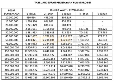 Tabel Angsuran Kur Bank Bsi September Plafon Rp Juta Cicilan