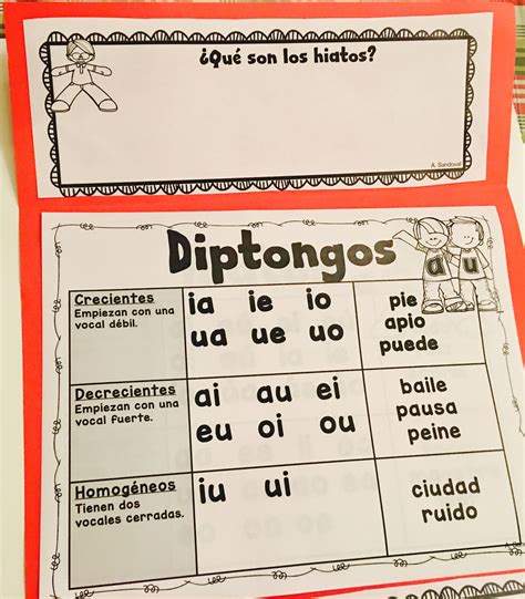 Diptongos Y Hiatos Teaching Spanish Teaching Phonics Teaching