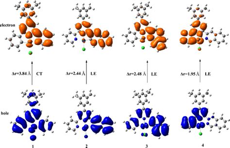 The Distribution Of Electron And Hole On T1 State Ct Charge Transfer Download Scientific