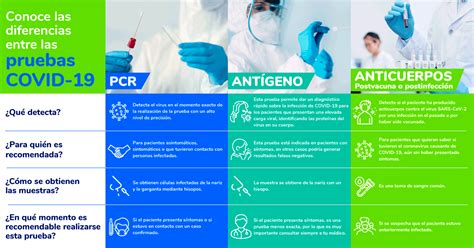 Pruebas Covid Laboratorio M Dico Del Chopo