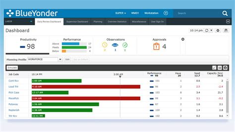 Blue Yonder Warehouse Management Software 2023 Reviews Pricing And Demo