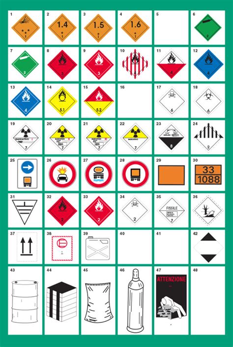 Trasporto Merci Pericolose Listato Guida Ragionata Alla