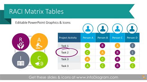 Responsibility Assignment Raci Matrix Ppt Template