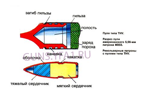 Пули со смещенным центром тяжести