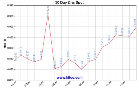 IKN | Chart of the day is…