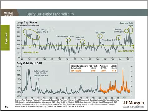 Annotated History Of Volatility Business Insider