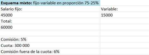 Comisiones Por Ventas Qu Son Tips Y C Mo Calcularlas Con Ejemplos