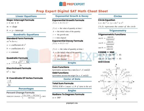 Prep Expert Digital Sat Math Cheat Sheet 5 Pdf