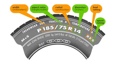 Cách đọc các thông số kỹ thuật trên lốp xe ô tô