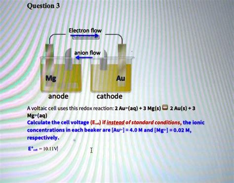 Solved Question 3 Electron Flow Anion Flow Mb Au Anode Cathode Voltaic Cell Uses This Redox