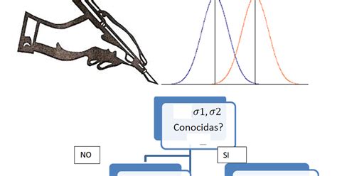 EstadÍstica Inferencial Intervalos De Confianza Y TamaÑo De Muestra Para Diferencia De Medias Y