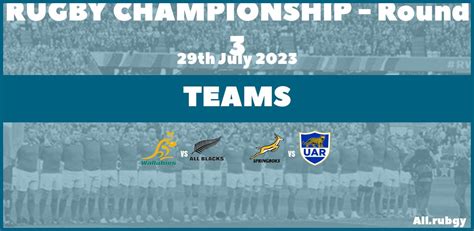 Rugby Championship 2023 - Round 3 Team Announcements - All.Rugby