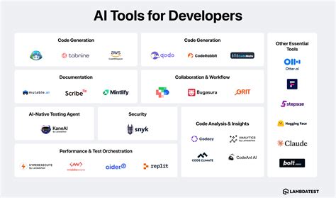 19 Best AI Tools for Developers 2025 for Coding, Testing & Security ...