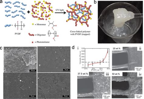a) Schematic representation of the photopolymerization of the ... 