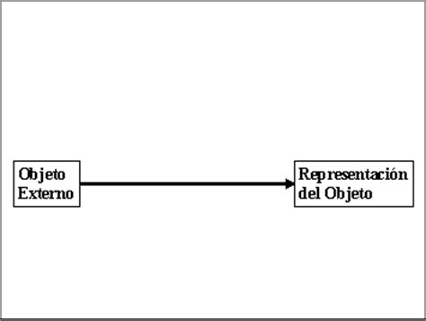 Henríquez 2005 El Rombo de la Investigación