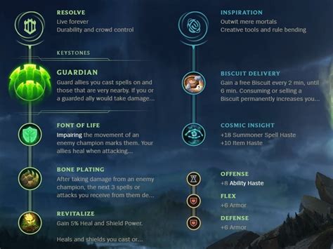 Lux League Of Legends Full Support Guide