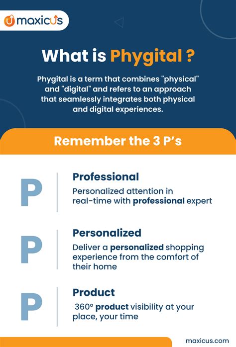 Phygital: A Definitive Guide - Maxicus