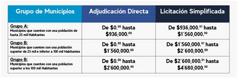 Diputados locales aprueban montos de contratación de Obra Pública