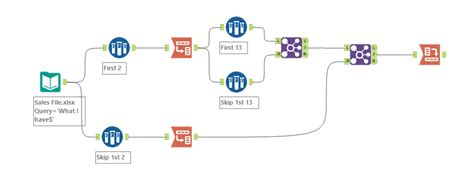 Solved Data Manipulation Alteryx Community