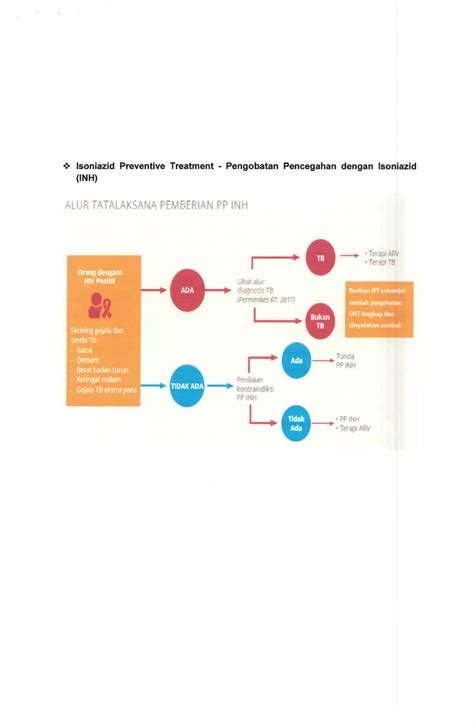 Alur Layanan Hiv Pdp Baru Edaran Pdf