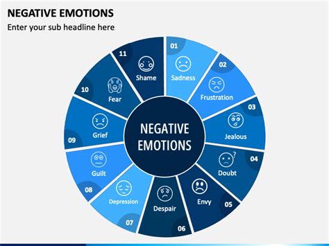 6 Emotions Powerpoint Template Ppt Slides Sketchbubble Free Power