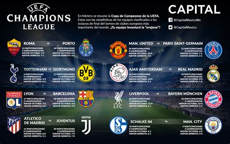 Conoce las estadísticas de los equipos en Champions League