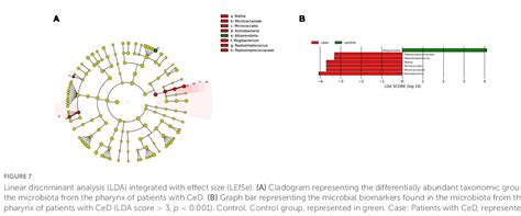 Figure 7 From A Comprehensive Map Of Microbial Biomarkers Along The