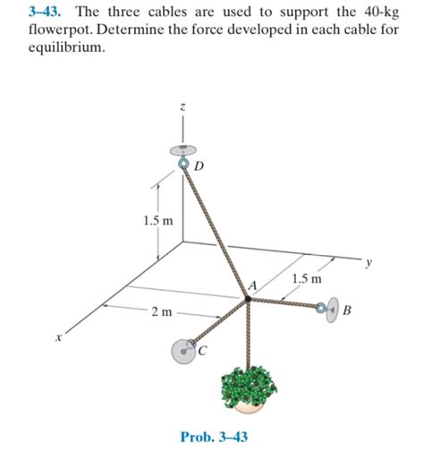 Answered 3 43 The Three Cables Are Used To… Bartleby