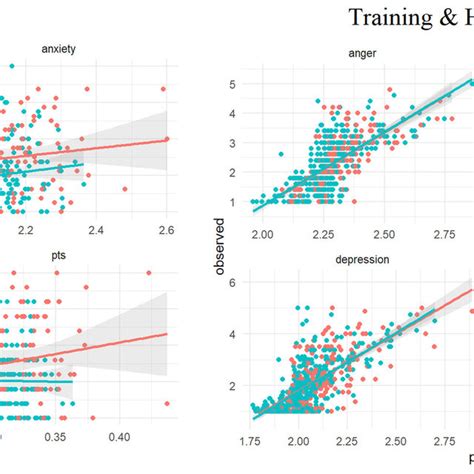 Accuracy For Men And Women In Holdout And Combined Data Accuracy For Download Scientific