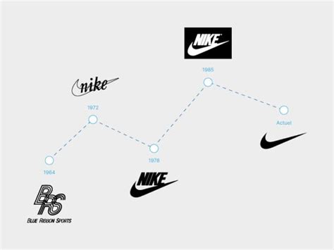 Logo Nike histoire signification et évolution