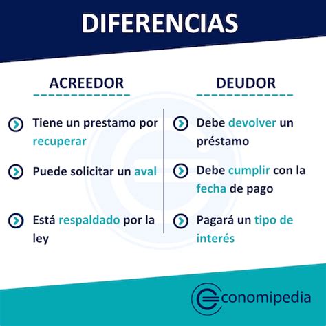 Acreedor Y Deudor Concepto Diferencias Y Ejemplos El Blog Legal My