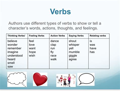 Different Types Of Verbs List