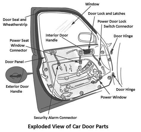 A Complete List Of Car Door Parts Names Functions PDF