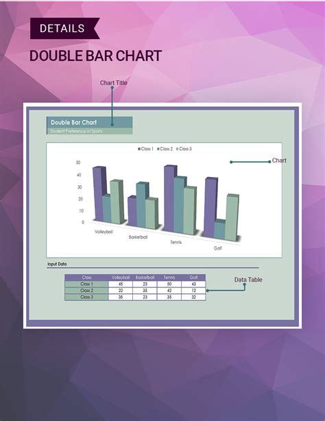 Double Bar Chart Google Sheets Excel Template Net