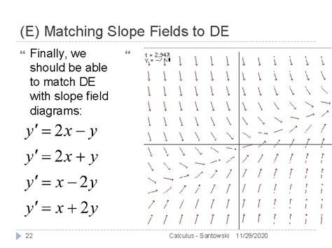 Lesson Slope Fields Graphical Solutions To De