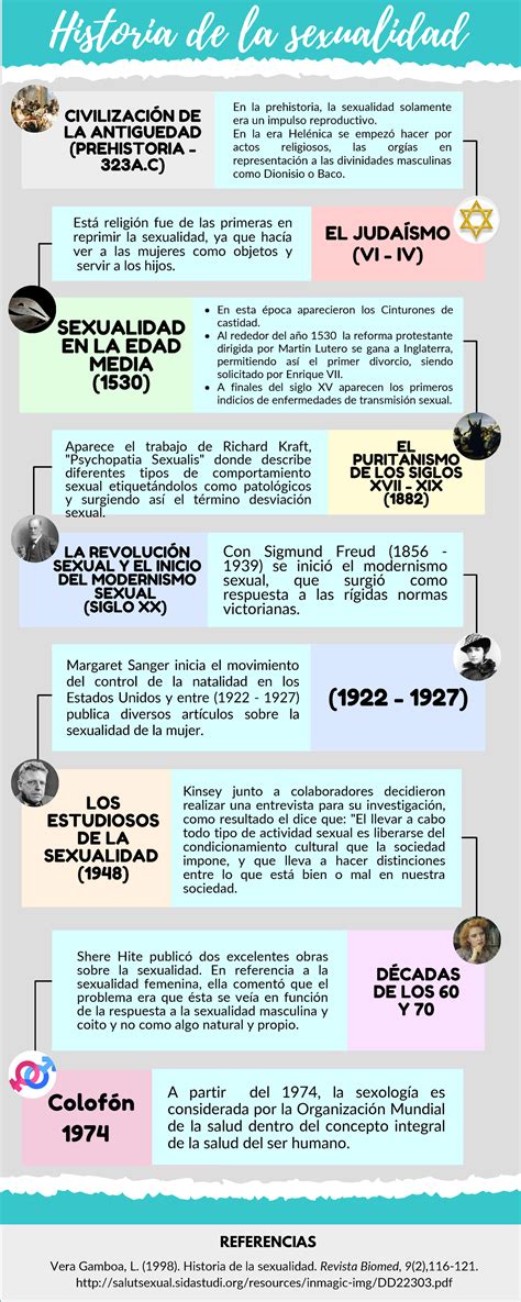 Historia De La Sexualidad Humana Sexualidad En La Edad Media 1530